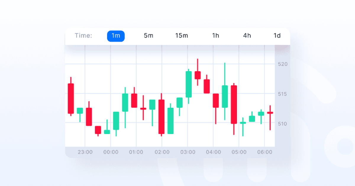 How to Read a Crypto Chart: Beginner's Guide